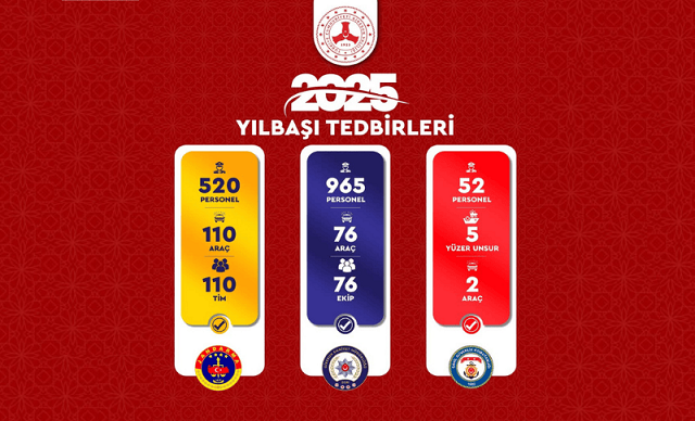 Giresun’da Yılbaşı Tedbirleri En Üst Seviyede!